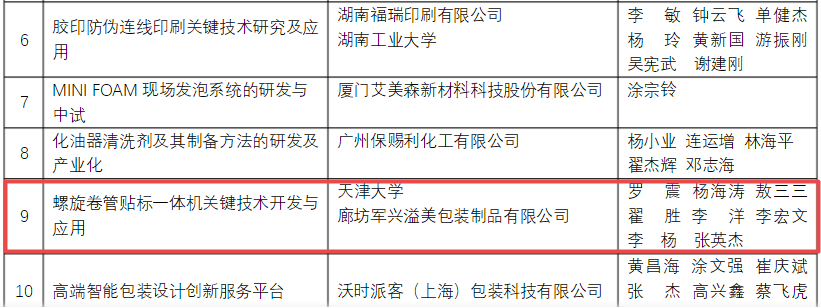 喜訊！軍興溢美榮獲包裝行業(yè)科學(xué)技術(shù)獎(jiǎng)